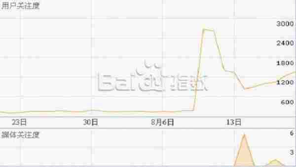 从SKYCC借事件营销案例谈视频营销