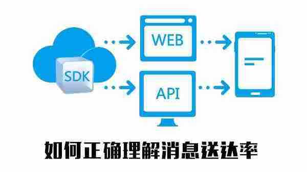 如何正确理解消息送达率