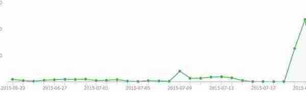 微信拉粉：爱奇艺会员活动思考