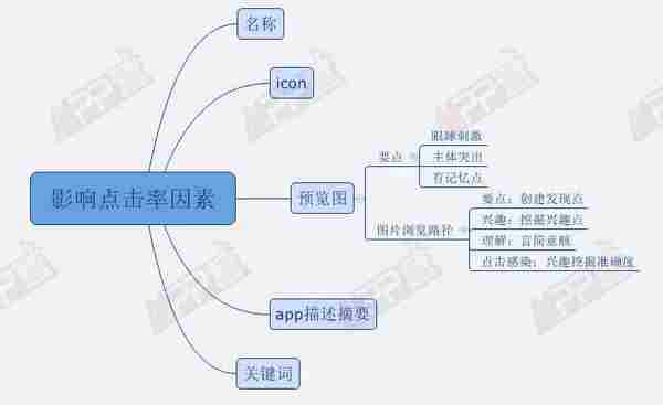 苹果官方竞价ASM投放，掌握这两项优化技能就够了！