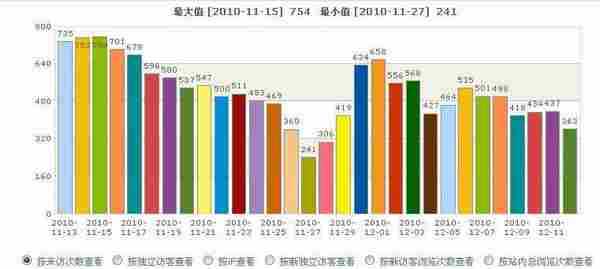 谈谈购物返利平台的推广经验（一）