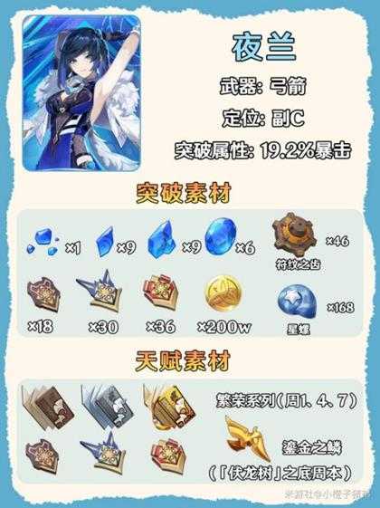 【原神】V4.8攻略 | 夜兰突破材料星螺一图采集！