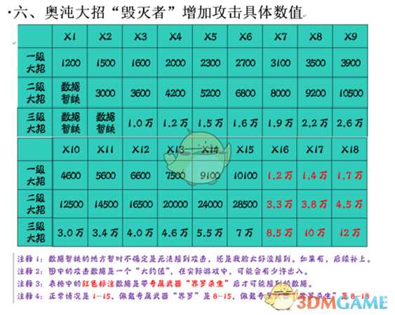 《魔兽争霸3：冰封王座》西方3黑莲版奥顿之王技能专属剧情一览