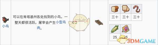 《僵尸毁灭工程》小鸟属性一览