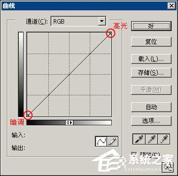 PS调色技巧之曲线调色技巧