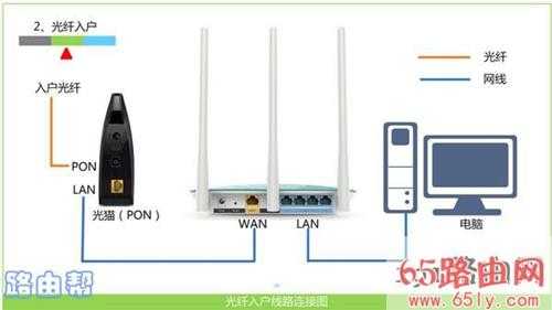 手机怎么进192.168 1.1【图文教程】