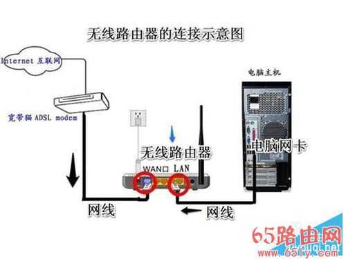 192.168.1.1路由器进不去怎么办