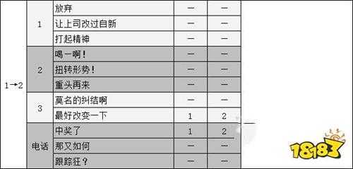 女神异闻录5御船千早coop攻略 p5r御船千早对话选项攻略