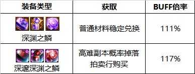 dnf110级版本风法护石怎么搭配 2023风法护石搭配指南