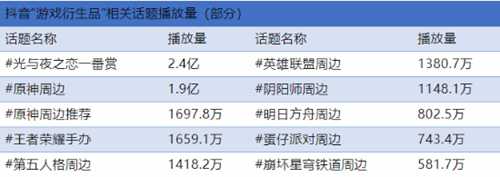 发展飞快！2023年中国游戏IP衍生品市场规模达40.6亿