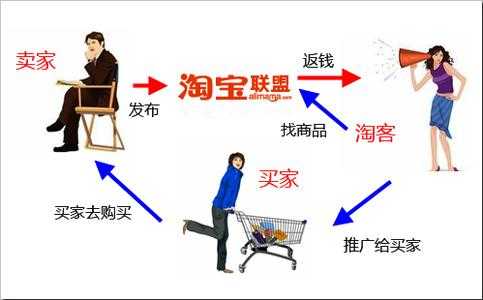 如何优化淘宝客商城网站   淘宝客的seo法则