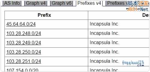 Incapsula免费CDN服务申请使用及加速效果测评