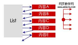 网站策划 网站信息闭环设计