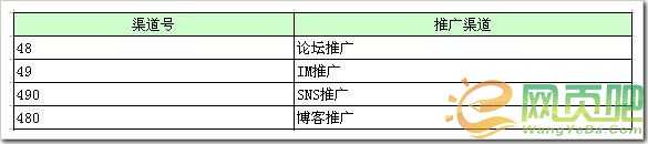 吴锋：推广渠道有效管理和监控