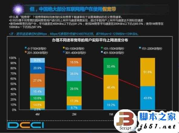 谁动了网民的宽带 中国电信假宽带真相