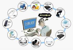 电脑泄密的主要途径、电脑资料防止泄密管控和防止数据泄密的方法