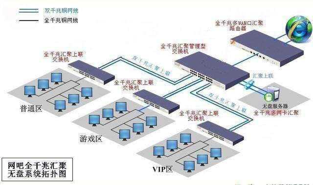 网吧电脑为什么没有硬盘 那没硬盘的电脑是如何运行的